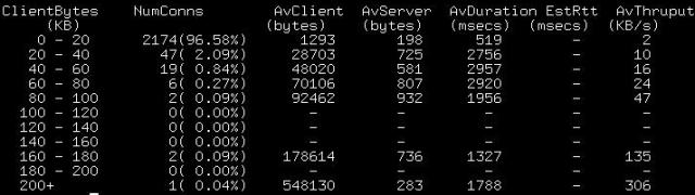 Output using the -C option